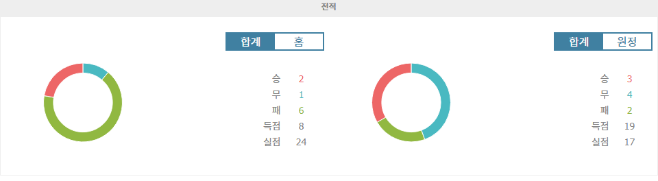 【해외분석픽】프랑스 리그 1 분석: AS 생테티엔 vs RC 스트라스부르, 승부의 향방은?