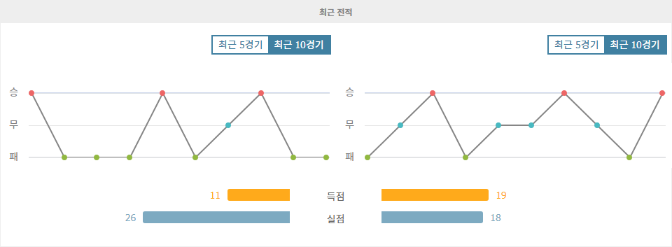 【해외분석픽】프랑스 리그 1 분석: AS 생테티엔 vs RC 스트라스부르, 승부의 향방은?