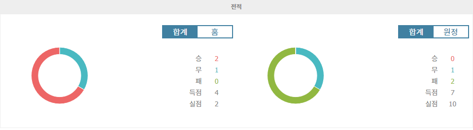 【스포츠티비】알 나스르 vs 알 아인 FC: 호날두의 알 나스르, 홈에서 승리할까?