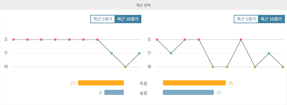 【스포츠티비】알 나스르 vs 알 아인 FC: 호날두의 알 나스르, 홈에서 승리할까?