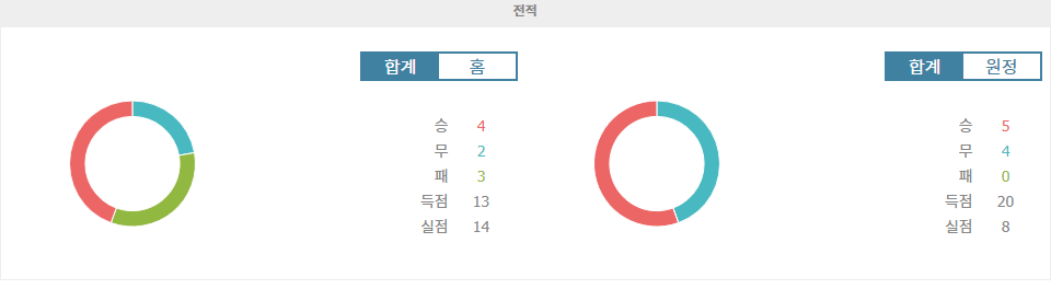 【스포츠분석】사우디 프로리그 분석: 알 리야드 SC vs 알 나스르(KSA), 승리는 누구에게?