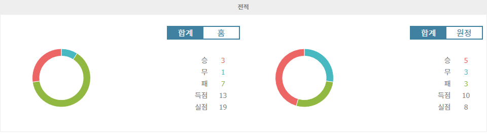 【메이저경기분석】스페인 프리메라리가 분석: 알라베스 vs RCD 마요르카, 승리는 마요르카에게?