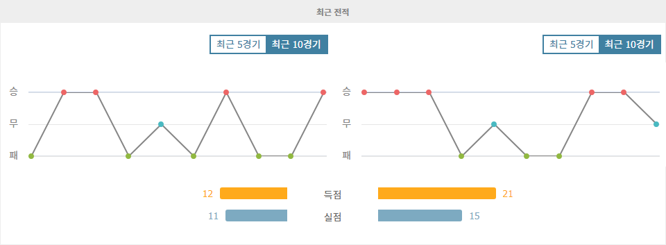 【프로토픽】UEFA 네이션스리그 분석: 알바니아 vs 체코 - 승리의 향방은?