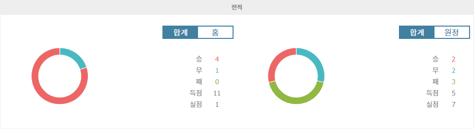 【안전놀이터순위분석】아프리카 네이션스컵 2024: 알제리 vs 라이베리아 - 예측불허의 승부? 심층 분석