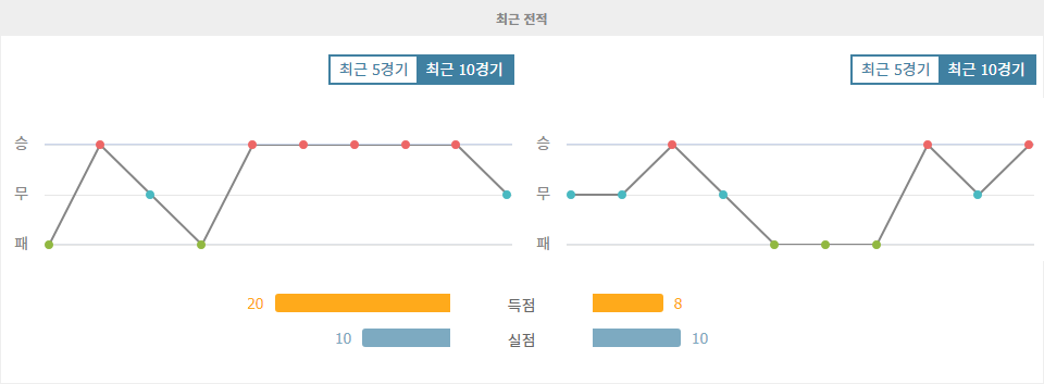 【안전놀이터순위분석】아프리카 네이션스컵 2024: 알제리 vs 라이베리아 - 예측불허의 승부? 심층 분석