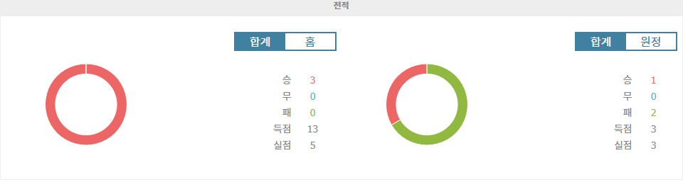 【토토픽스터】알힐랄 vs 에스테글랄 FC: 챔피언스리그 압도적인 승리 예상