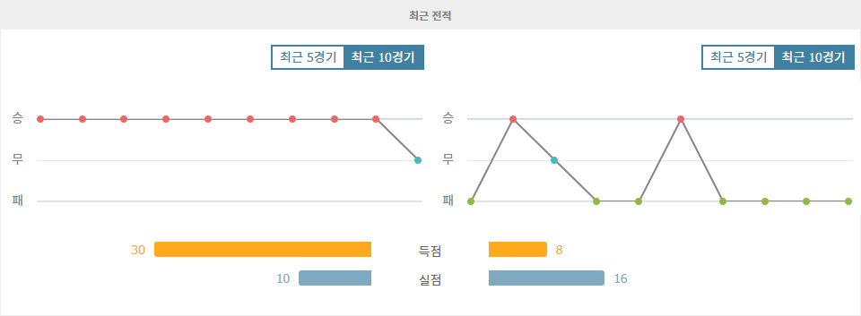 【토토픽스터】알힐랄 vs 에스테글랄 FC: 챔피언스리그 압도적인 승리 예상