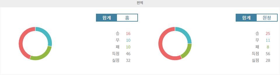 【토토픽공유】아메리카 데 칼리 vs 인데펜디엔테 산타페: 승부의 향방은?