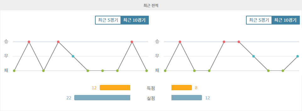 【승부예측】쉬페르리그 2024-11-09 18:30 안탈리아스포르 vs 보드룸 FK: 승부를 가를 뜨거운 승부 예상