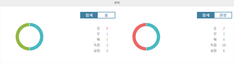 【국내해외축구분석】아포엘 FC vs ACF 피오렌티나: 이탈리아 강호의 승리가 예상되는 이유