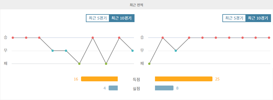 【국내해외축구분석】아포엘 FC vs ACF 피오렌티나: 이탈리아 강호의 승리가 예상되는 이유