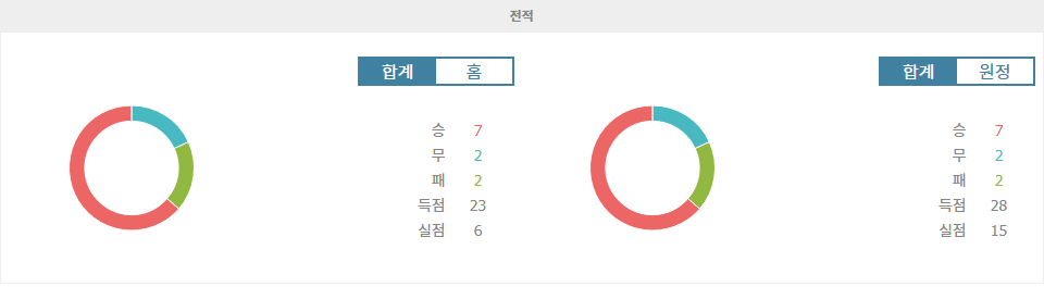 【스코어예측】2024년 11월 19일 월드컵 아시아 지역 예선: 아랍에미리트 vs 카타르 - 승리의 여신은 누구에게 미소 지을까?