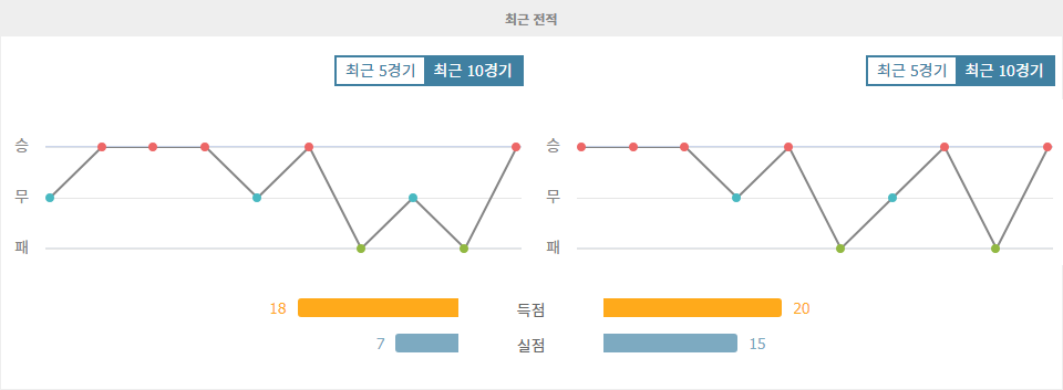 【스코어예측】2024년 11월 19일 월드컵 아시아 지역 예선: 아랍에미리트 vs 카타르 - 승리의 여신은 누구에게 미소 지을까?