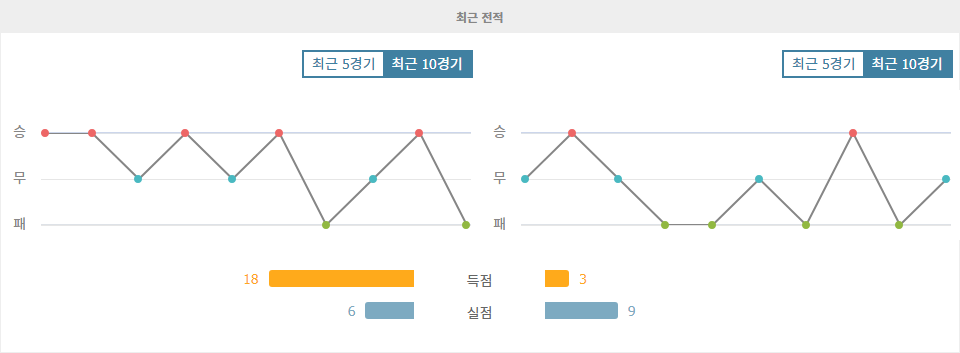 【토토사이트추천분석】아르헨티나 vs 페루: 월드컵 남미 예선 승부의 향방은? 핵심 분석과 예측