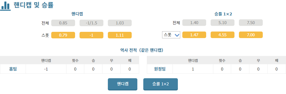 【스포츠중계】아탈란타 BC vs 우디네세 칼초: 승점 3점 사냥에 나서는 아탈란타, 챔피언스리그 무패 행진 이어갈까?