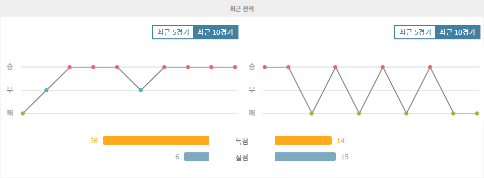 【스포츠중계】아탈란타 BC vs 우디네세 칼초: 승점 3점 사냥에 나서는 아탈란타, 챔피언스리그 무패 행진 이어갈까?