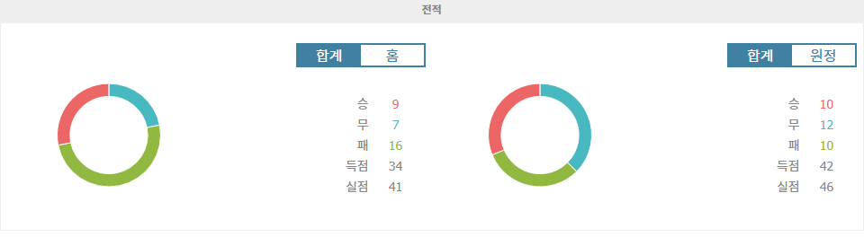 【해외스포츠분석】아틀레치쿠 파라나엔시 vs 아틀레치쿠 미네이루 분석: 승점 싸움의 향방은?