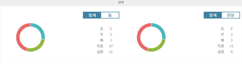 【오늘의토토픽】아틀레틱 빌바오 vs 레알 베티스: 승리의 열기가 뜨거운 홈팀의 우세가 예상되는 경기