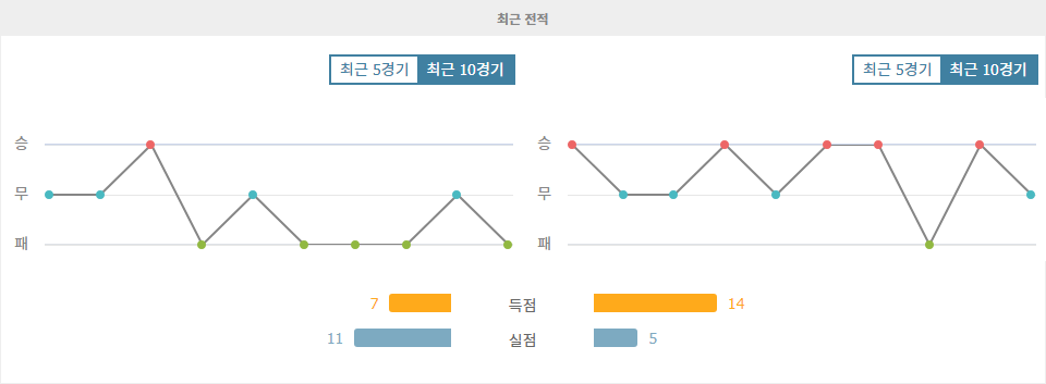 【프로토픽】캄페오나투 브라질레이루 세리이 A: 아틀레치쿠 미네이루 vs 보타포구 FR 승부 예측 및 분석