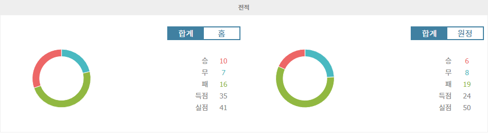 【프로토예측】브라질 세리에 A 분석: 아틀레치쿠 파라나엔시 vs 아틀레치쿠 고이아니엔시 - 강등권 탈출을 위한 혈투