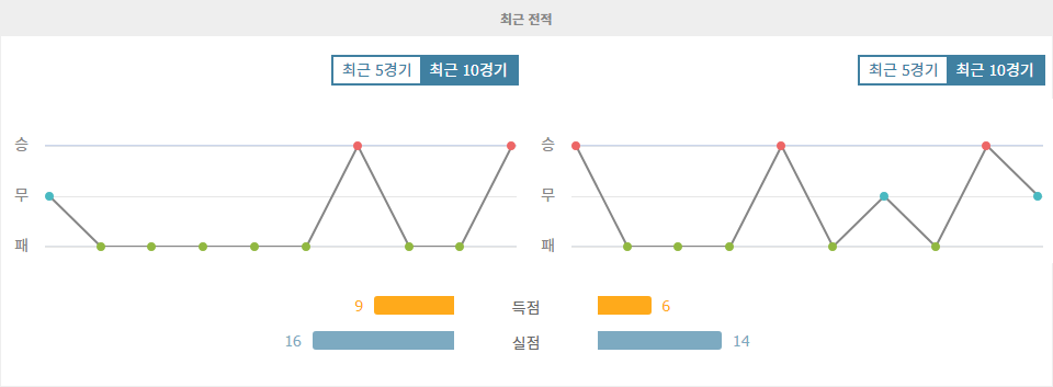 【프로토예측】브라질 세리에 A 분석: 아틀레치쿠 파라나엔시 vs 아틀레치쿠 고이아니엔시 - 강등권 탈출을 위한 혈투