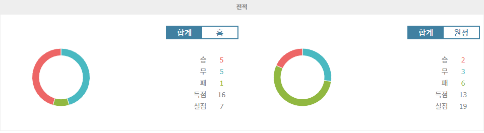 【토토분석】아틀레티코 마드리드 vs UD 라스팔마스: 홈팀의 승리가 예상되는 팽팽한 승부!