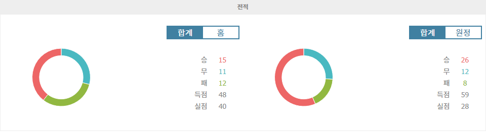 【스포츠티비】아틀레티코 나시오날 vs 인데펜디엔테 산타페: 콜롬비아 프리메라 A 승부 예측 및 분석