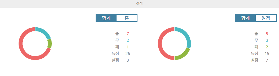 【오늘토토무료픽】호주 vs 사우디아라비아, 2024년 11월 14일 월드컵 아시아 지역 예선 승부 예측: 팽팽한 혈투 예상!