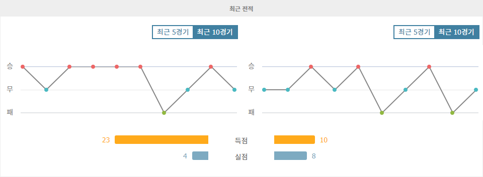 【오늘토토무료픽】호주 vs 사우디아라비아, 2024년 11월 14일 월드컵 아시아 지역 예선 승부 예측: 팽팽한 혈투 예상!