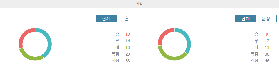 【메이저놀이터추천】J1리그 2024-11-03 아비스파 후쿠오카 vs 가시와 레이솔: 리그 잔류를 향한 뜨거운 승부 예상