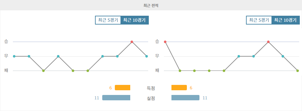 【메이저놀이터추천】J1리그 2024-11-03 아비스파 후쿠오카 vs 가시와 레이솔: 리그 잔류를 향한 뜨거운 승부 예상