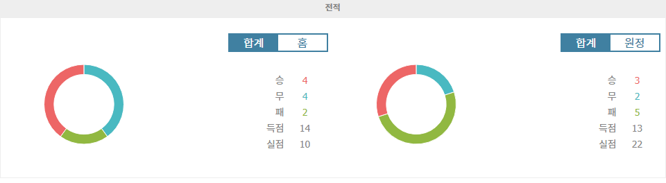 【라이브스코어】2024년 11월 14일, 바레인 vs 중국: 월드컵 아시아 지역 예선 승부 예측