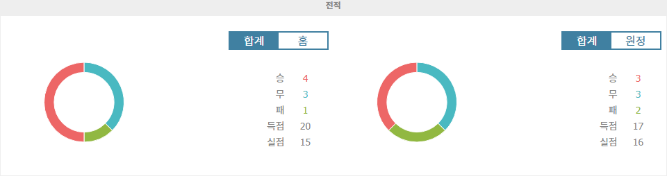 【메이저사이트순위분석】바이어 레버쿠젠 vs 슈투트가르트, 홈팀의 우세가 예상되는 분데스리가 경기 분석