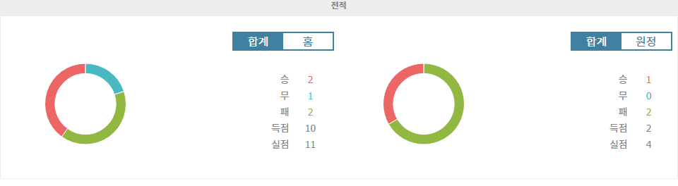 【스코어예측】UEFA 유로파리그 베식타스 JK vs 말뫼 FF 경기 분석: 승부욕 넘치는 말뫼의 승리 예상