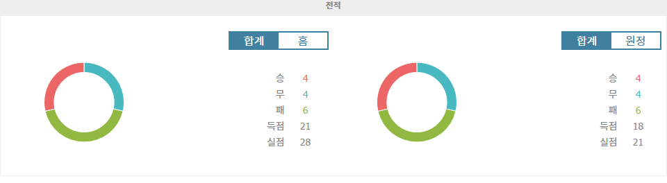 【국내해외축구분석】EFL 리그 원 분석: 블랙풀 FC vs 노샘프턴 타운 FC - 11월 16일 승부 예측