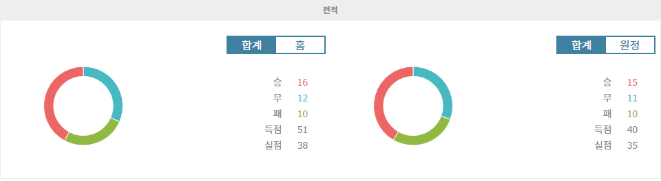 【토토픽스터】아르헨티나 프리메라 디비시온 분석: 보카 주니어스 vs 우니온 데 산타페 - 승리의 향방은?