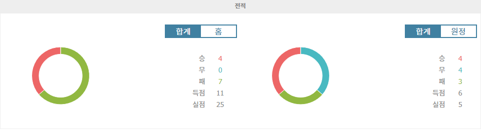 【스포츠티비】2024 남미 월드컵 예선: 볼리비아 vs 파라과이 - 고지대의 승부, 승리는 누구에게?