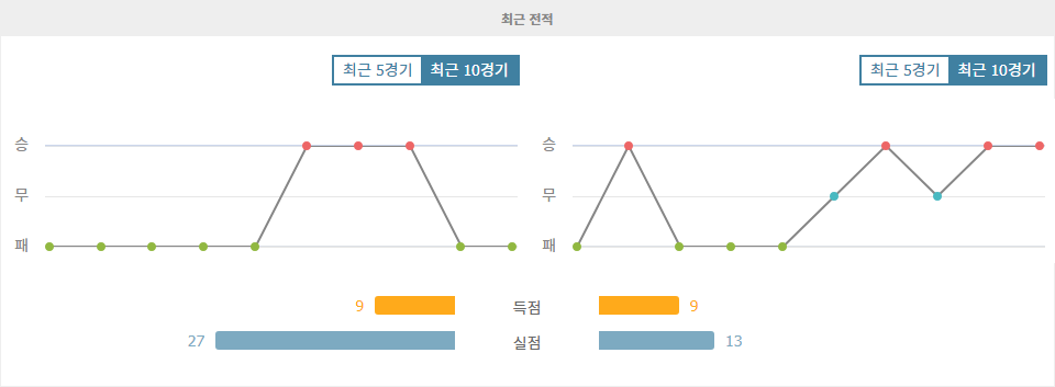 【스포츠티비】2024 남미 월드컵 예선: 볼리비아 vs 파라과이 - 고지대의 승부, 승리는 누구에게?