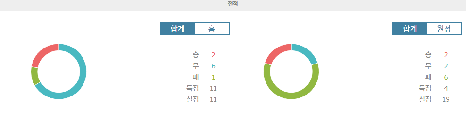 【프로토픽】이탈리아 세리에 A: 볼로냐 vs 레체, 홈팀의 승리가 예상되는 이유