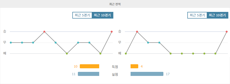 【프로토픽】이탈리아 세리에 A: 볼로냐 vs 레체, 홈팀의 승리가 예상되는 이유