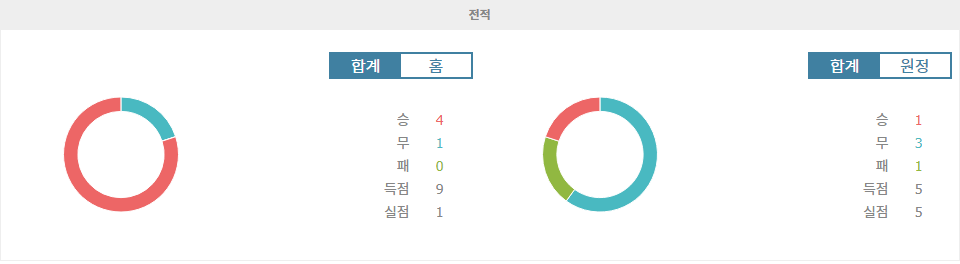 【해외스포츠분석】UEFA 네이션스리그: 북마케도니아 vs 페로 제도 - 승리의 향방은?