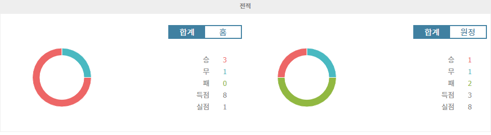 【승부예측】북마케도니아 vs 라트비아: 승리를 향한 북마케도니아의 질주가 이어질까?