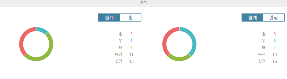 【경기분석】보루시아 묀헨글라트바흐 vs SV 베르더 브레멘: 원정팀의 저력이 빛날 경기?