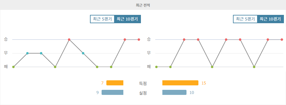 【스포츠토토분석】캄페오나투 브라질레이루 세리이 B 2024-11-13: 보타포구 FC vs 세아라 SC 경기 분석