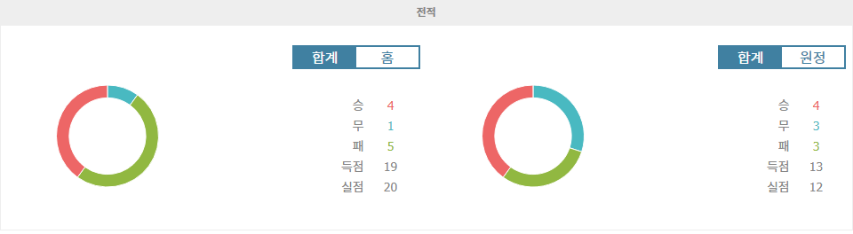 【오늘의토토픽】잉글랜드 프리미어리그 2024-11-09 브렌트포드 FC vs AFC 본머스: 승리의 향방은?