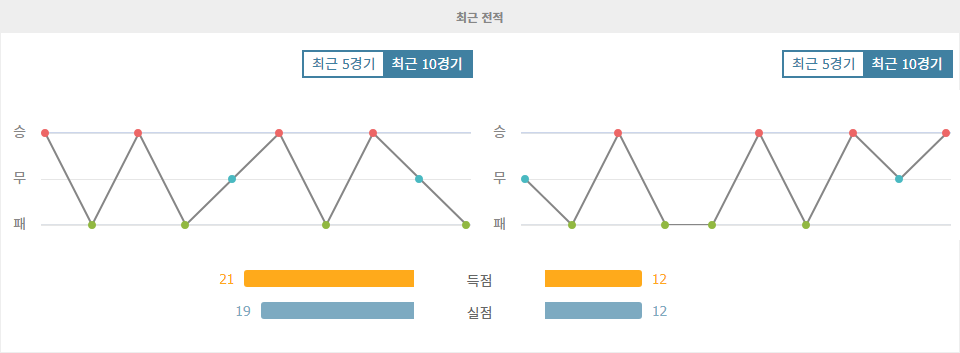 【오늘의토토픽】잉글랜드 프리미어리그 2024-11-09 브렌트포드 FC vs AFC 본머스: 승리의 향방은?