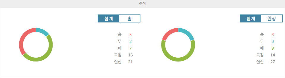 【오늘의토토픽】EFL 리그 원 승부 예측: 브리스톨 로버스 vs 크롤리 타운 - 강등 탈출을 위한 절박한 승부