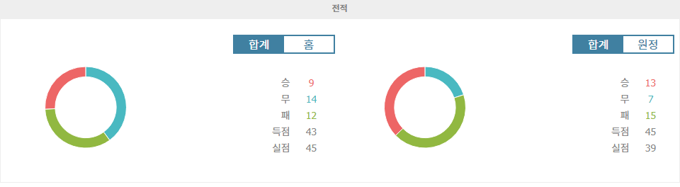 【오늘의토토픽】아르헨티나 프리메라 디비시온: 벨그라노 vs 인스티투토 데 코르도바, 홈팀 승리 가능성 높아