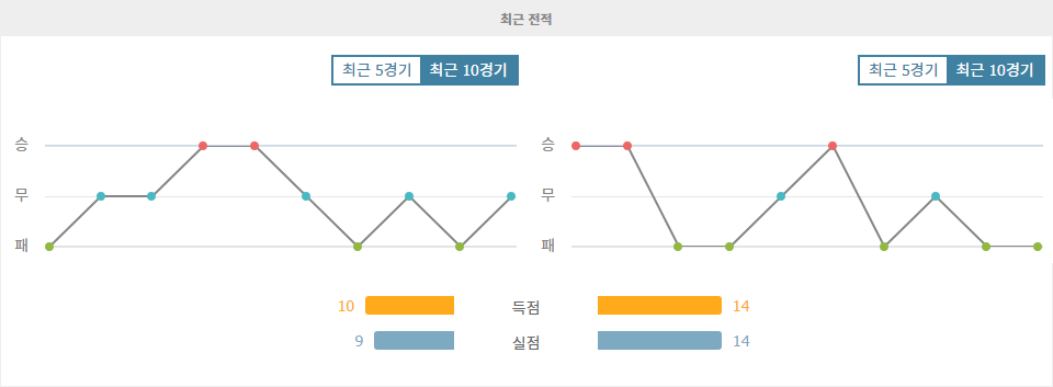 【오늘의토토픽】아르헨티나 프리메라 디비시온: 벨그라노 vs 인스티투토 데 코르도바, 홈팀 승리 가능성 높아