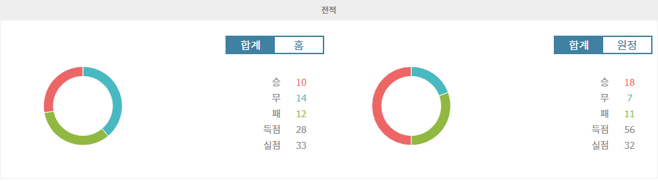 【안전놀이터추천분석】아르헨티나 프리메라 디비시온 분석: CA 산로렌소 vs 라싱 클루브 - 승리의 향방은?